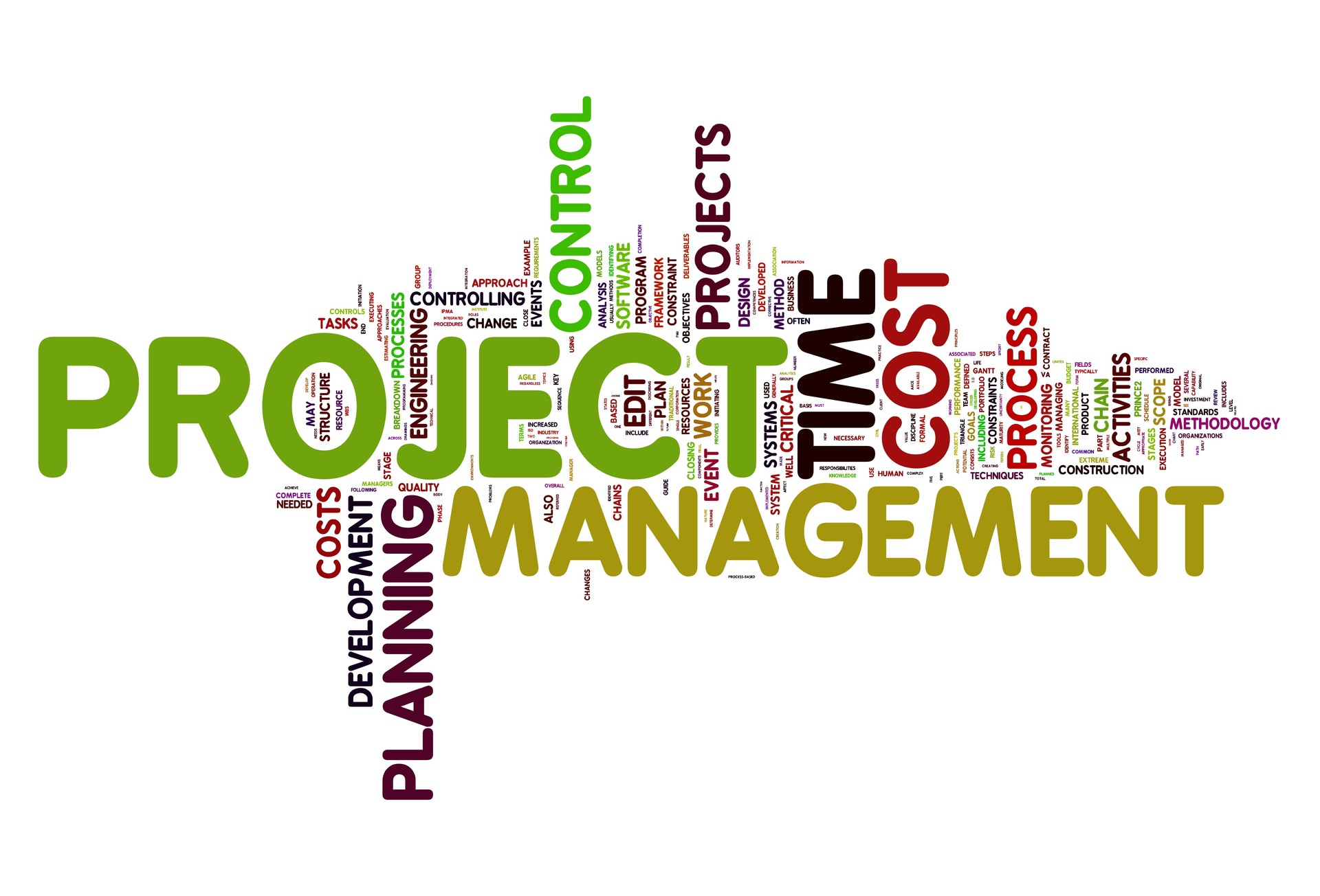 Tag cloud about project management and development