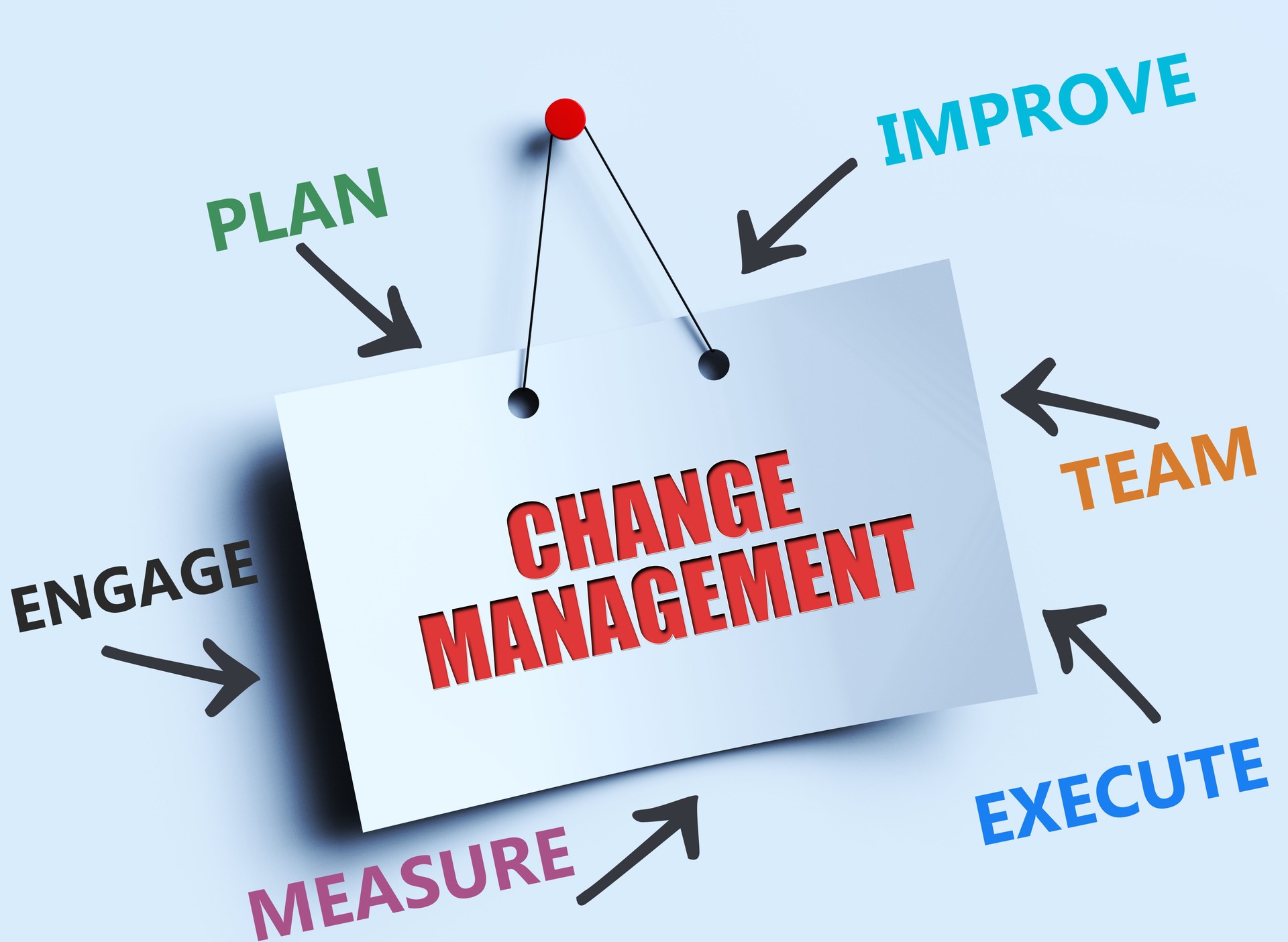 Change Management
